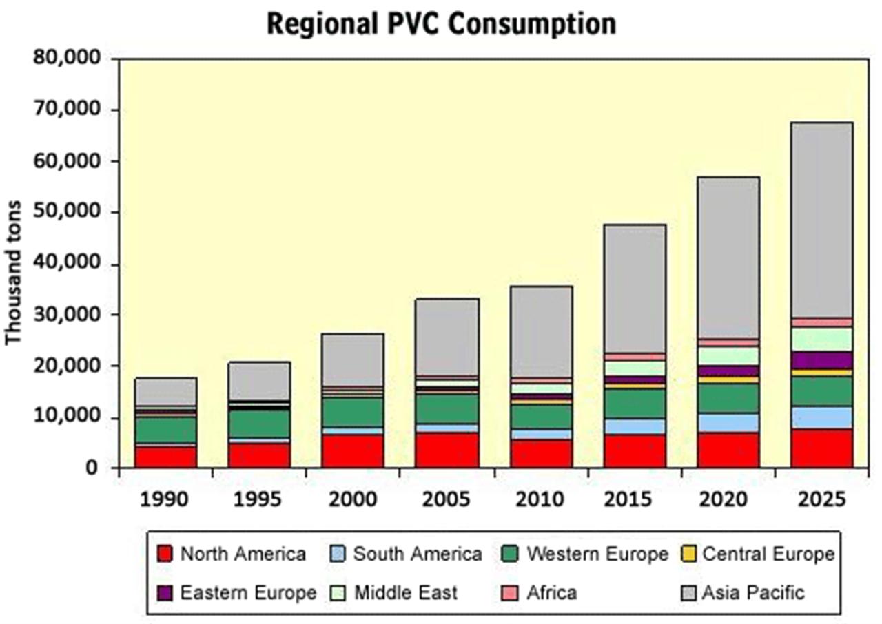 Capacity utilization of PVC will improve after global economic growth in 2011