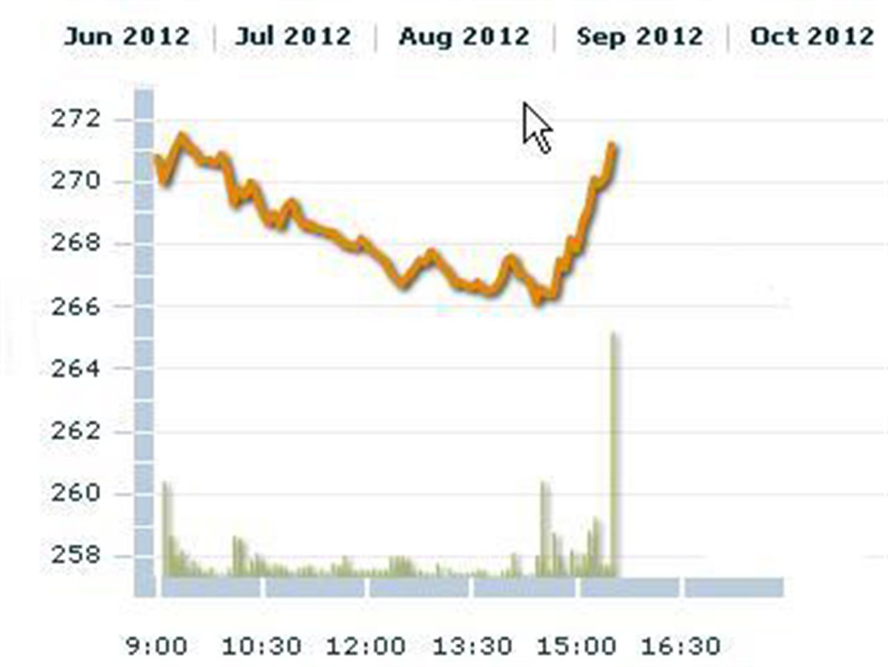Giá cao su giảm trở lại do giá dầu giảm