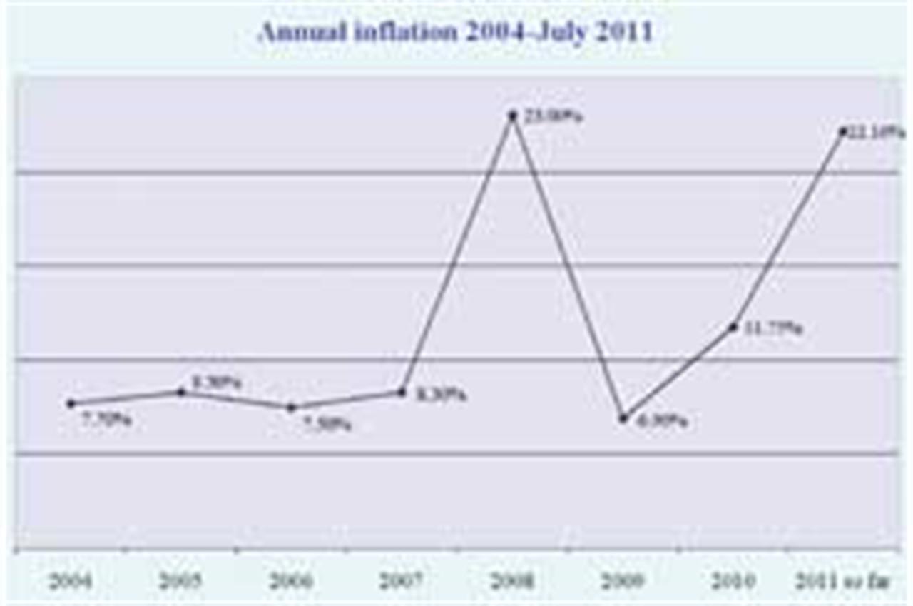 Inflation rises by 14.61%