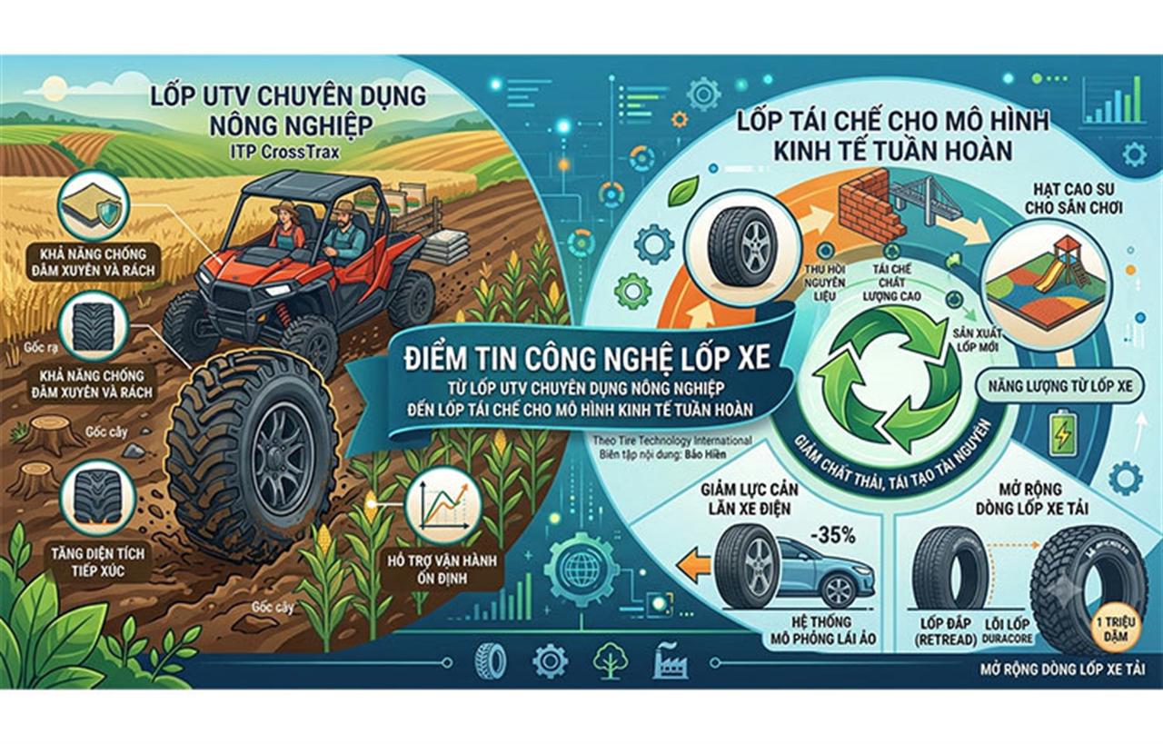 Điểm tin công nghệ lốp xe: Từ lốp UTV chuyên dụng nông nghiệp đến lốp tái chế cho mô hình kinh tế tuần hoàn