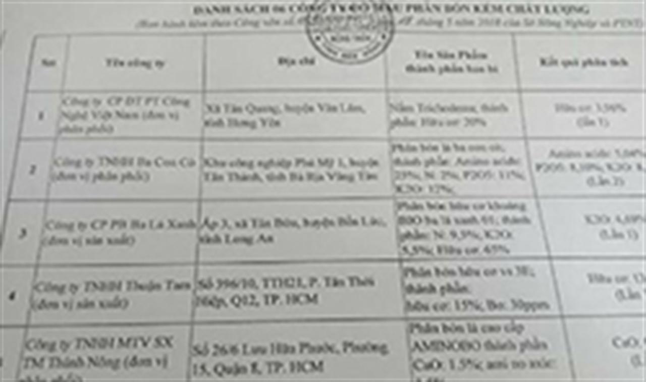 Đắk Nông: Phân bón giả “tác oai tác quái”