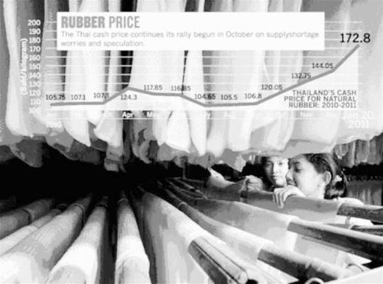 Giá cao-su thiên nhiên thế giới tăng nhanh