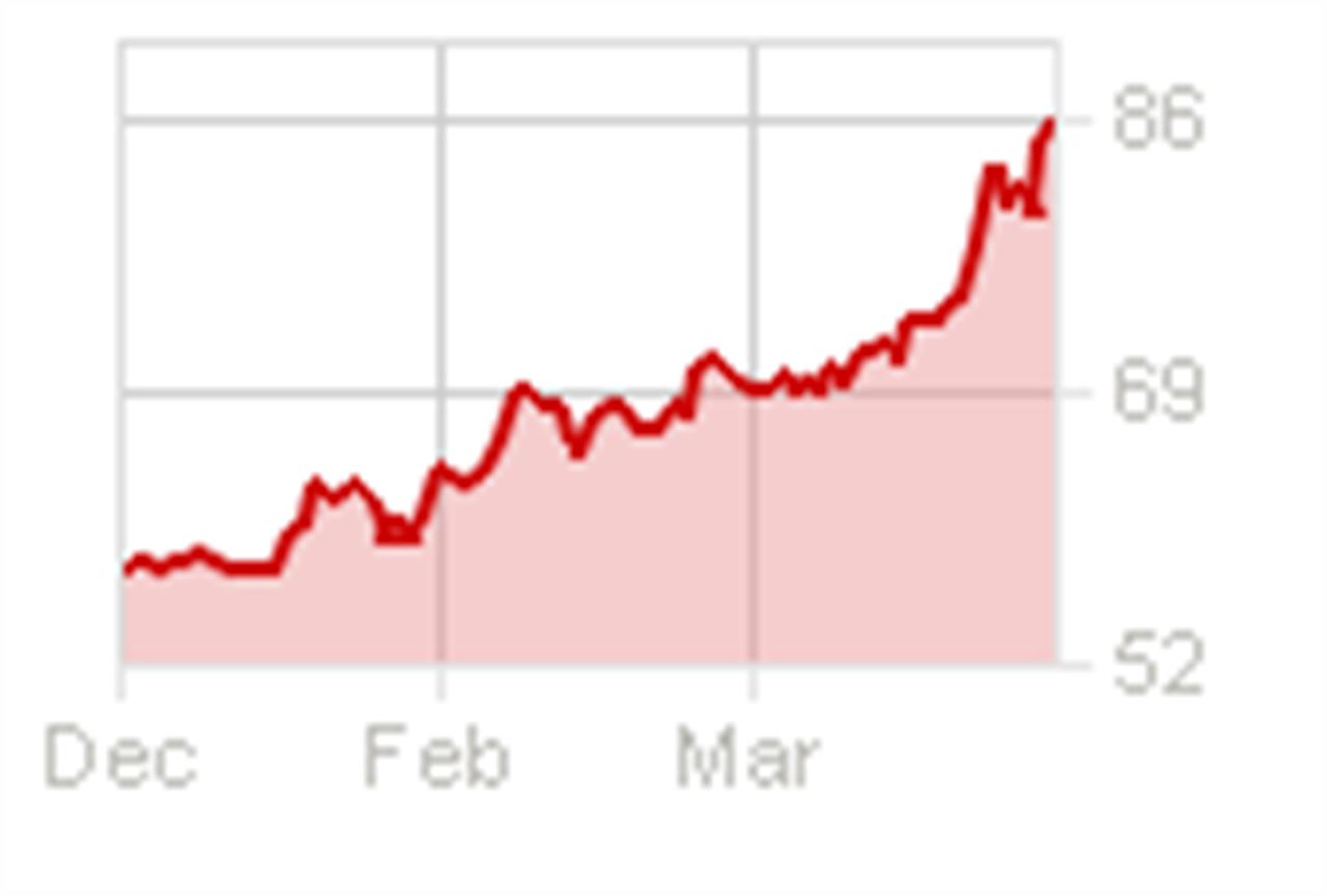 Cổ phiếu “họ Vinachem” tăng phi mã