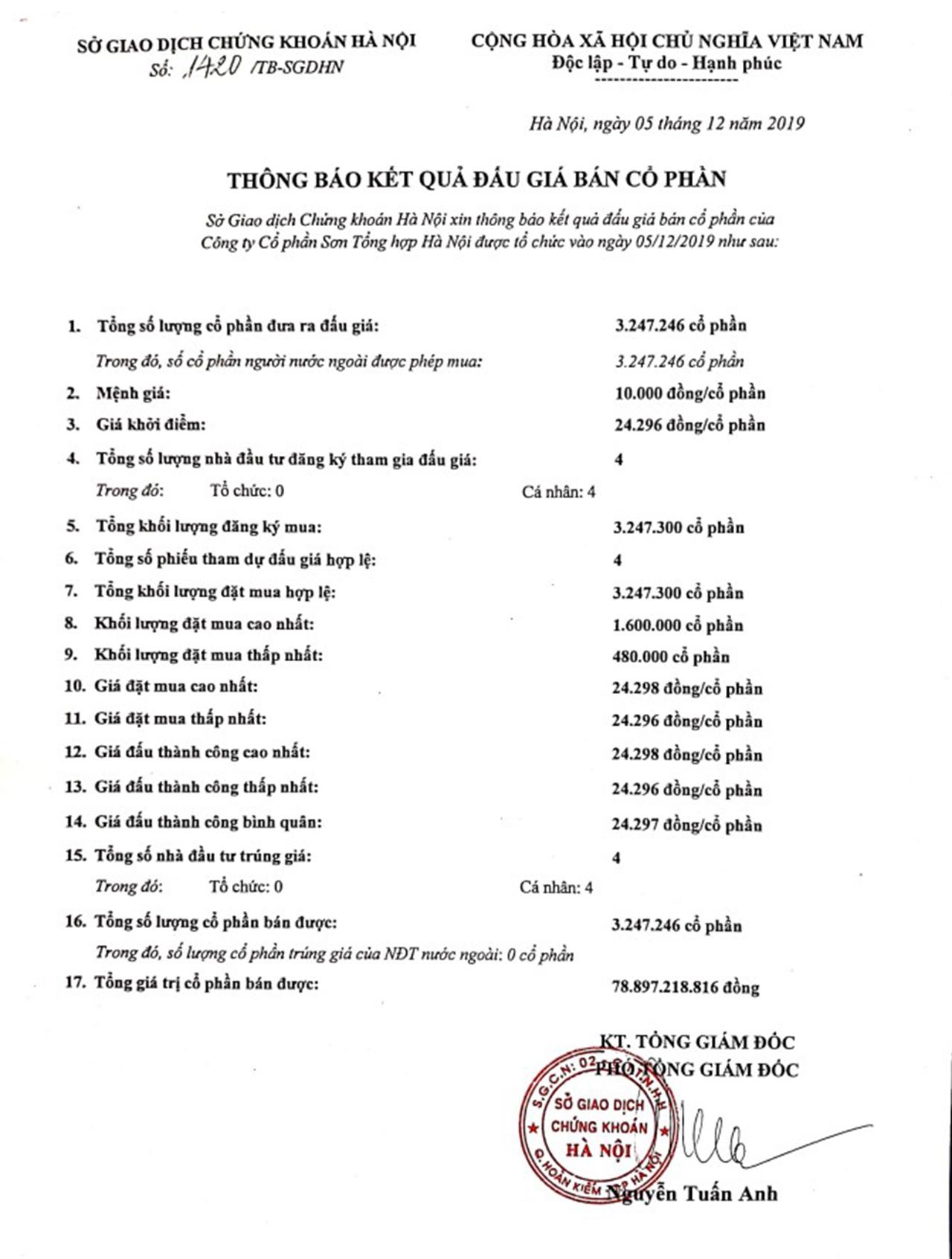 Thông báo kết quả bán đấu giá cổ phần của VINACHEM tại Công ty CP Sơn Tổng hợp Hà Nội